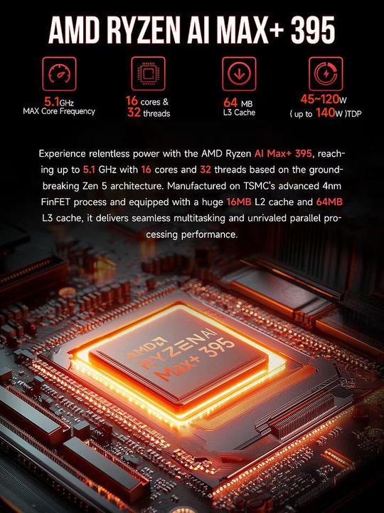 Image du produit GMKtec EVO-X2 (2000 Go, 128 Go, AMD Ryzen AI Max+ 395)