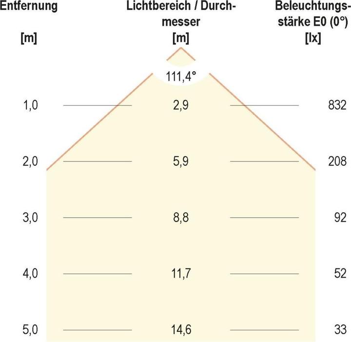 Actual product image EVN LED recessed luminaire (2398 lm)