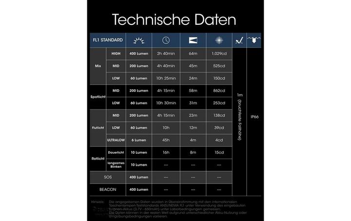 Produktbild Nitecore NU25UL -Ultralight (400 lm)