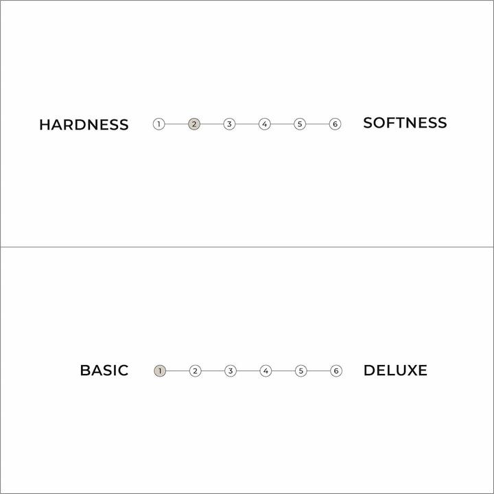 Nährwerte und Zutaten Karup Design Basic Futon (140 x 200 cm, Schaumstoffkern)