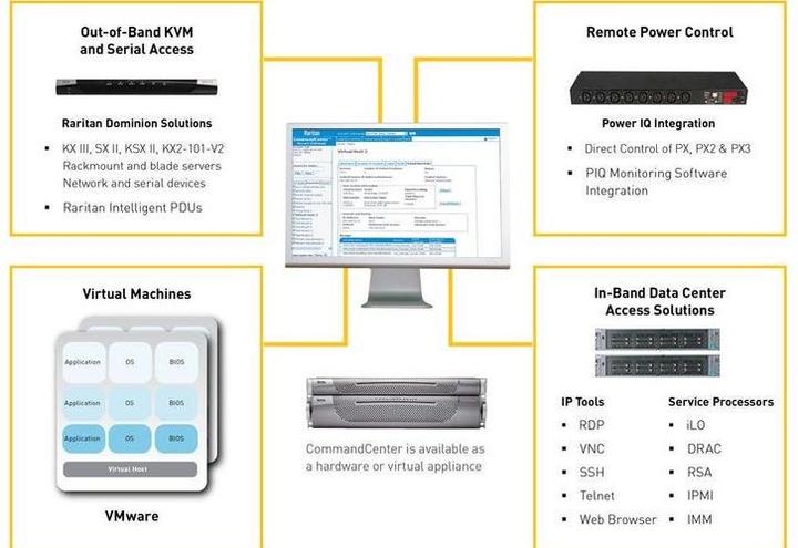 Produktbild Raritan Dominion DSX2-32: Serial IP Console Server