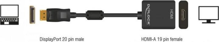 Produktbild Delock 62607 DP zu (HDMI, 16 cm)