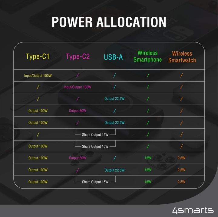Produktbild 4smarts Graphene Pro UltiMag (24000 mAh, 100 W, 88.80 Wh)