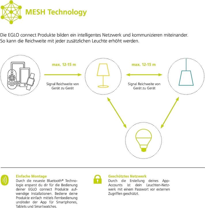 Actual product image EGLO PALOMBARE-C Spot white (2400 lm)