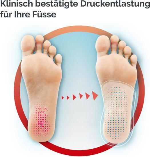 Actual product image Scholl In-Balance ¾ insoles for pain from knee to heel