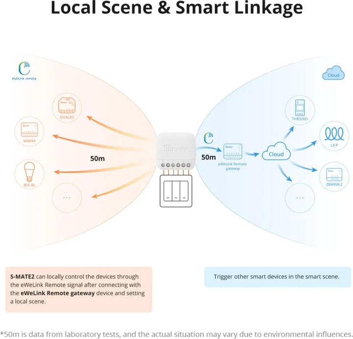 Produktbild Sonoff S-MATE2 (Schaltaktor)