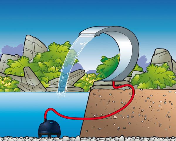 Actual product image Neogard Waterfall INOX