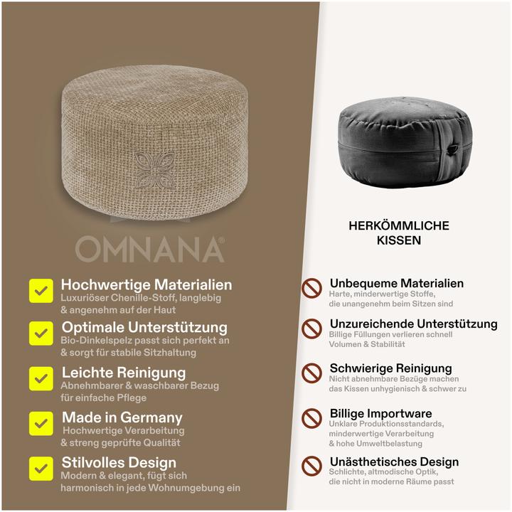 Actual product image Omnana CUSHY Meditationskissen (20 cm)