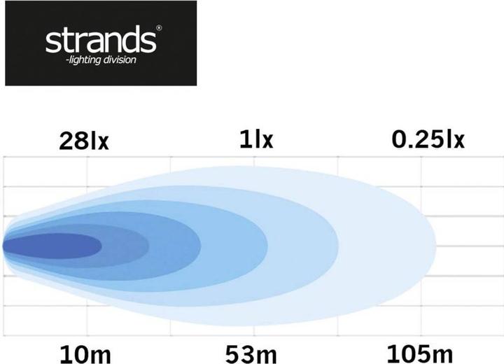 Actual product image SecoRüt LED work light 10 olt