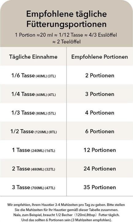 Produktbild Petlibro Granary (500 cl)