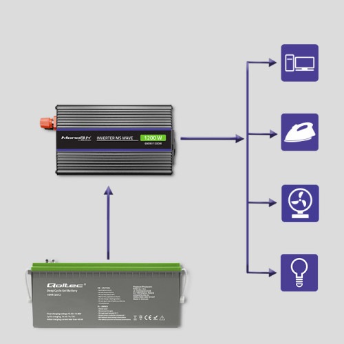 Actual product image Qoltec 51925 Monolith voltage converter 1200 MS Wave |12V to 230V | 600/1200W | USB