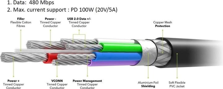 Produktbild PremiumCord Kabel USB-C M/M, bavlnÄ›nÃ½ oplet (2 m, USB 2.0, 100 W)