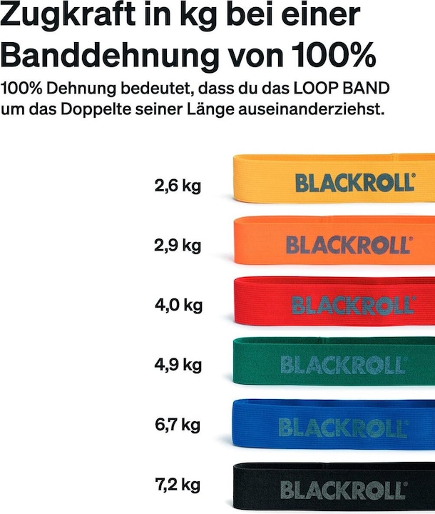Produktbild Blackroll Loop Band Set (0.30 m, Stark, Mittel, Leicht)
