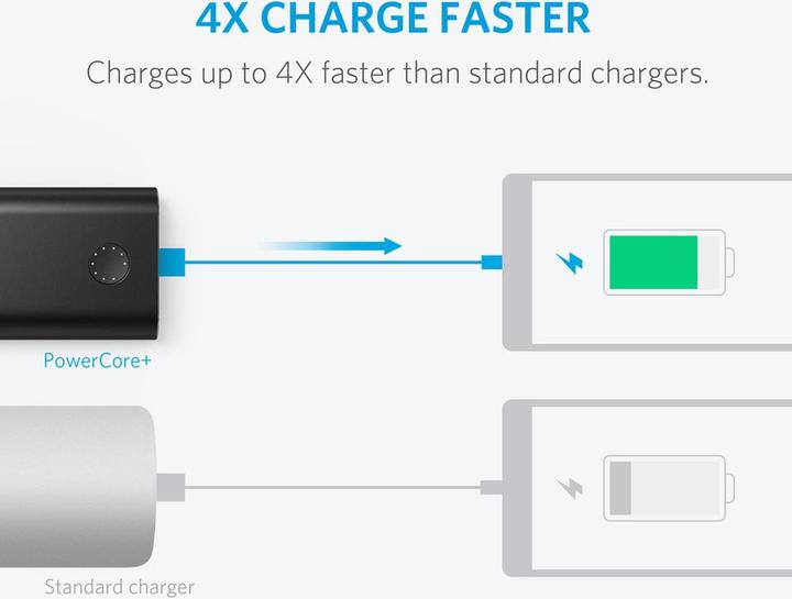 Immagine prodotto Anker PowerCore+ (10050 mAh)