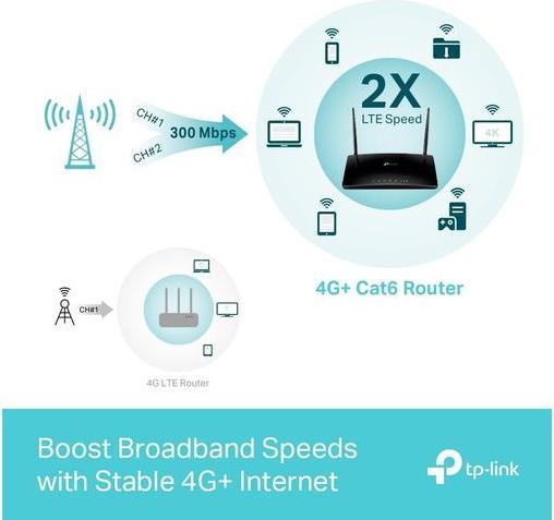Produktbild TP-Link Archer MR500