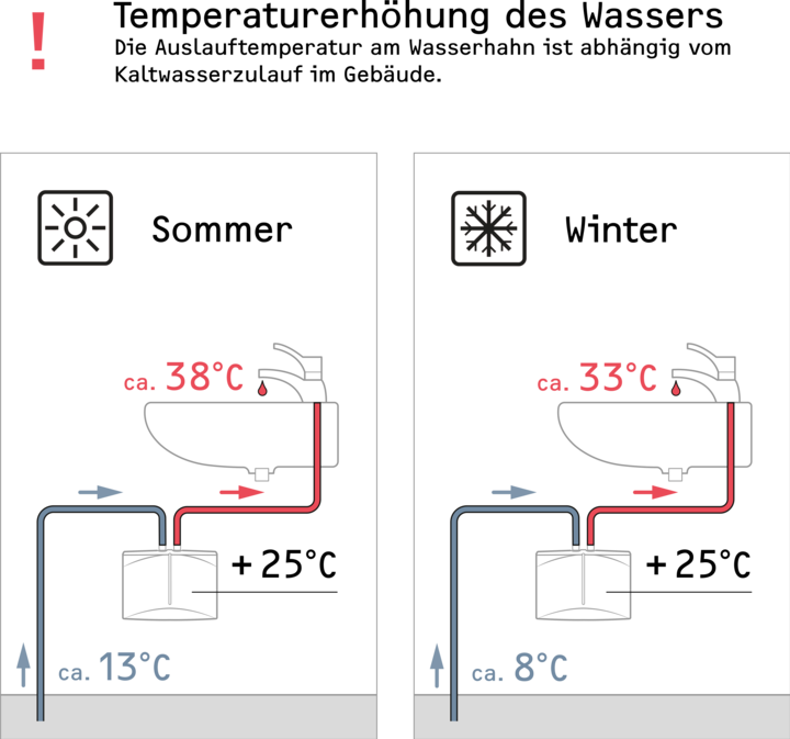 Actual product image Stiebel Eltron DNM 6 Mini instantaneous water heater for hand basin only, 5.7 kW, without plug, fixed connection