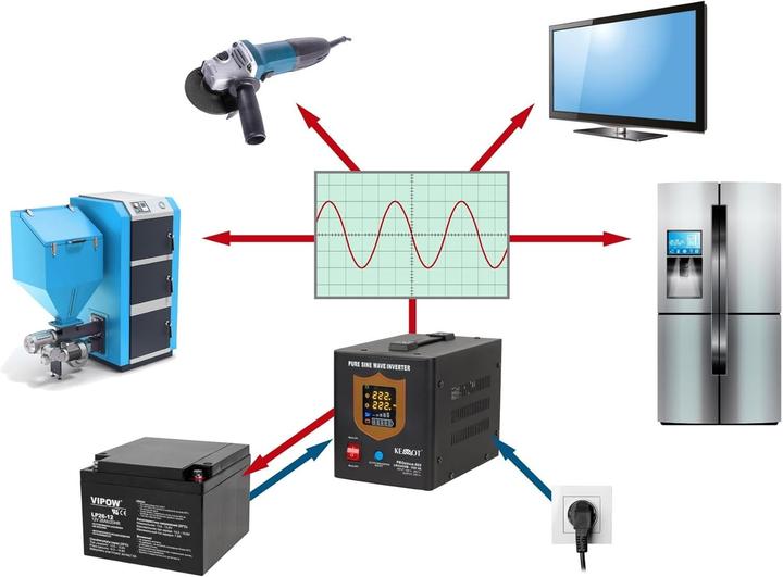Image du produit Kemo Alimentation sans interruption 12V 230V 800VA/500W PROsinus 500 (800 VA, 500 W)