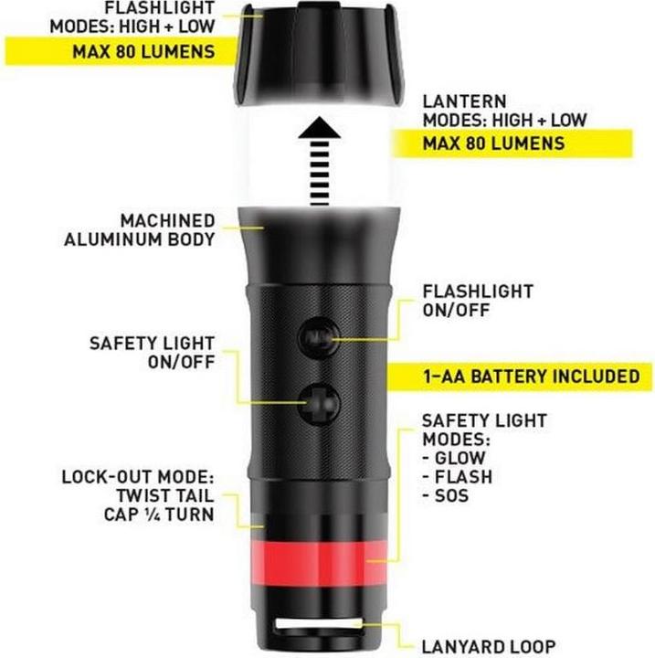 Produktbild Nite Ize Taschenlampe Radiant 3-in-1 LED Rot (11.40 cm, 80 lm)