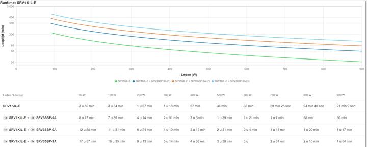 Actual product image APC EASY UPS ON-LINE SRV 1000VA (1000 VA, 900 W)