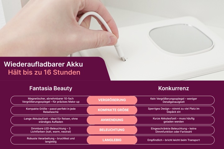 Produktbild Reisespiegel klappbar mit magnetischem 10-fach Spiegel und LED Akku Beleuchtung