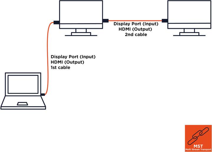 Produktbild Celexon DisplayPort auf HDMI Kabel 4K 5,0m - Professional Line (5 m, HDMI, 1.4)