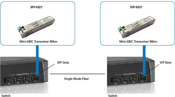 Produktbild LevelOne SFP-9331 SFP (Mini-GBIC)-Transceiver-Modul