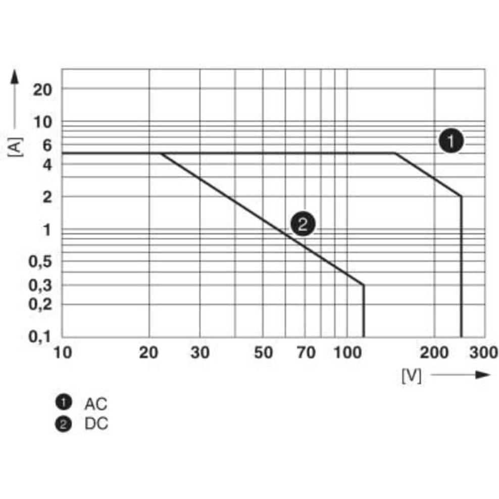Thumbnail - Phoenix Contact TC Mobile I/O X200-4G AC, Relais