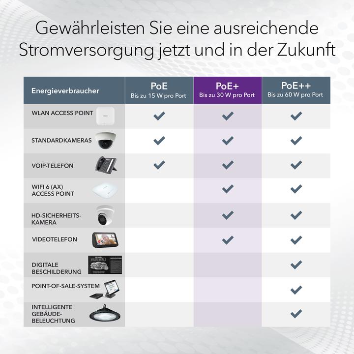 Produktbild Netgear GS305EP-100PES (5 Ports)