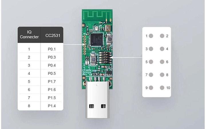 Actual product image Sonoff USB Dongle CC2531, ZigBee