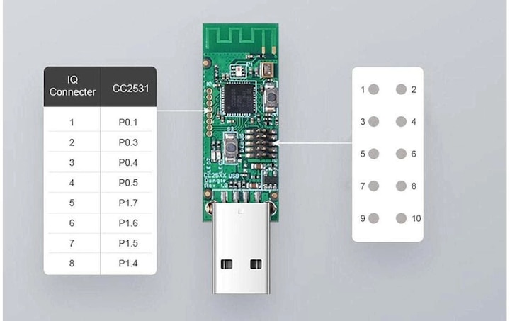 Produktbild Sonoff USB Dongle CC2531, ZigBee