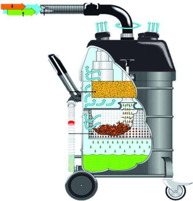 Produktbild Kärcher Industriesauger (Nass-Trockensauger)