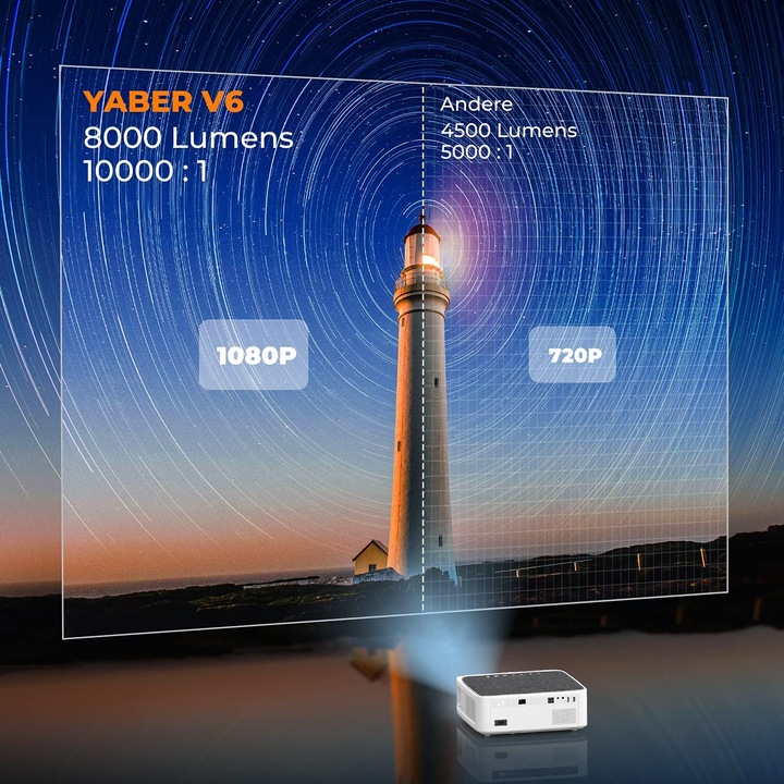 Actual product image Yaber V6 Home Cinema Projector (Full HD, 8500 lm, 1.5:1)