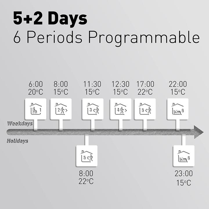 Image du produit Beok controls Thermostat de chauffage électrique, 1pc WIFI