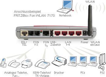 Produktbild FRITZ! Box Fon WLAN 7270, analog und ISDN ADSL