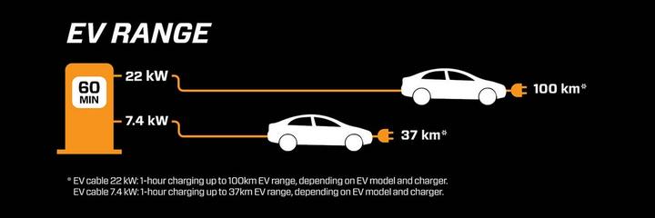 Produktbild Ctek 40-324 (Typ 2, 22 kW, 32 A, 5 m)