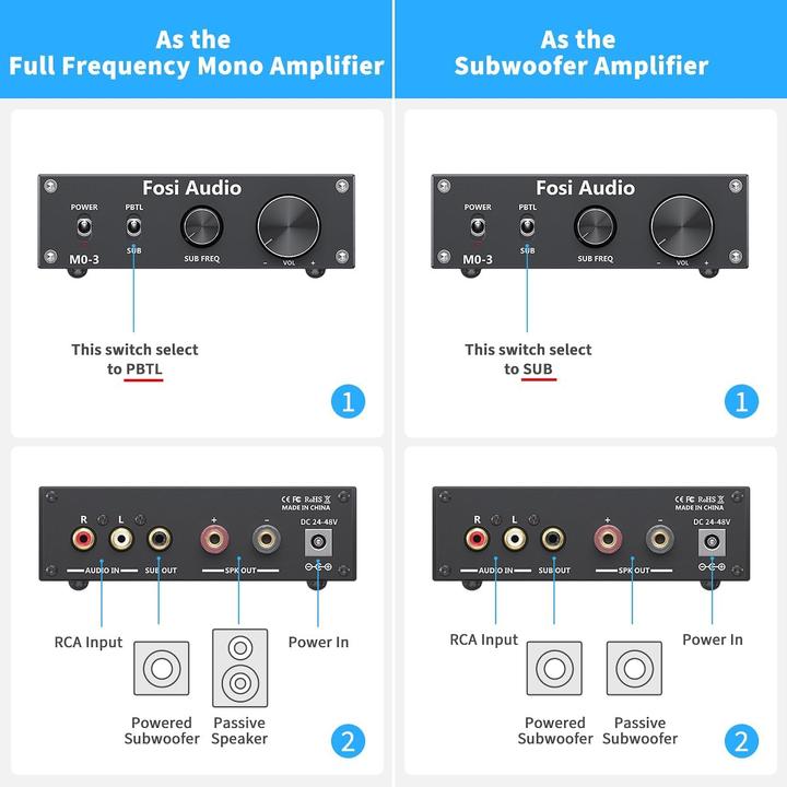 Actual product image Fosi Audio M03 Subwoofer Amp