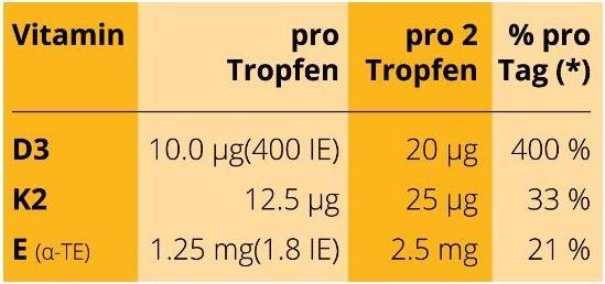 Valori nutrizionali e ingredienti Regiovit Activate Vitamina K2 + D3 Olio Omega 36 (1 Pezzo/i, Liquido)