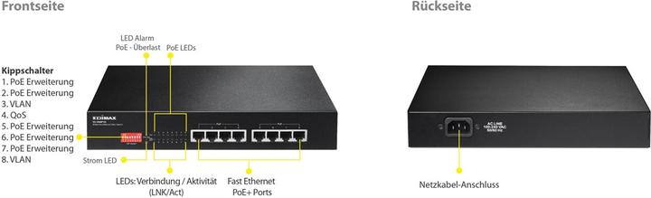 Produktbild edimax ES-1008P V2: 8 Port FE PoE+ Switch (8 Ports)