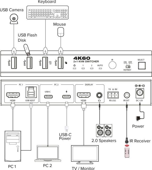 Produktbild InLine ® KVM Switch, 2-fach, HDMI & USB-C, 4K60Hz, Umschalter