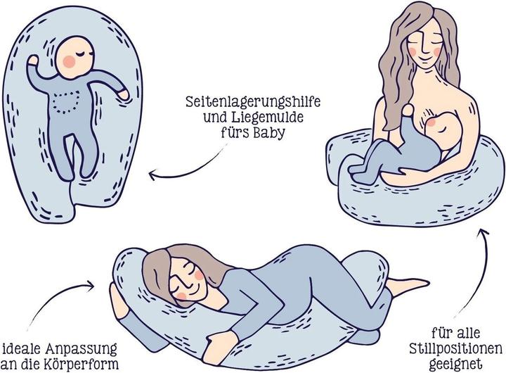 Immagine prodotto Julius Zöllner Cuscino per allattamento Nappi con bottone Biologico (190 cm)