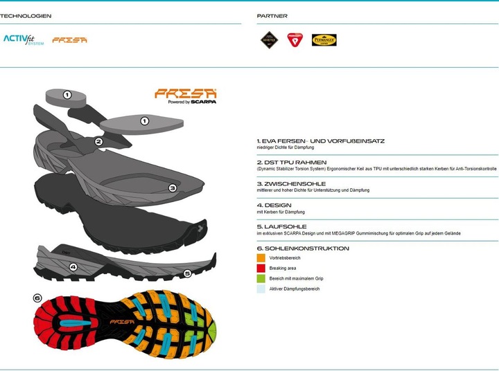 Actual product image Scarpa Rush Polar GTX (40)