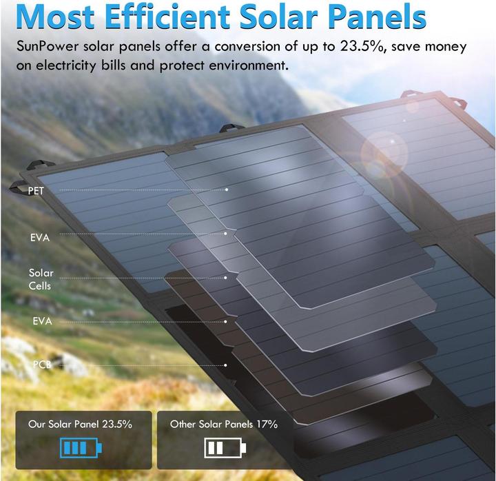 Actual product image BigBlue B405 (63 W, 1.48 kg)