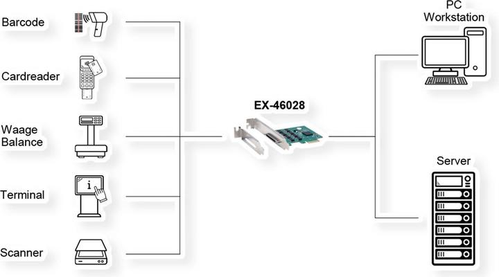 Produktbild Exsys GmbH PCIe 8S Seriell RS-232 Karte, Octopus Kabel (EXAR/MaxLinear)