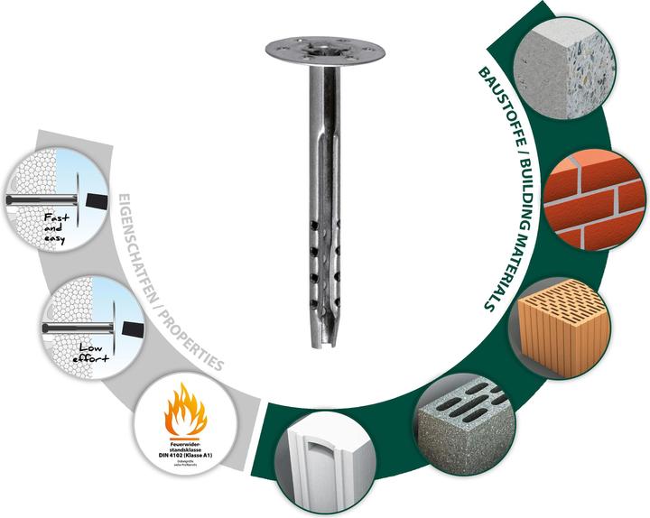 Immagine prodotto Tox Dmmstoffdbel Keeper Metal 8/110, 100 pezzi. (100 pz.)