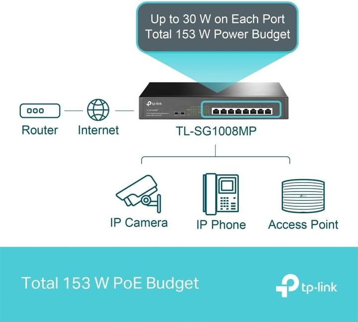 Produktbild TP-Link TL-SG1008MP V2 (8 Ports)
