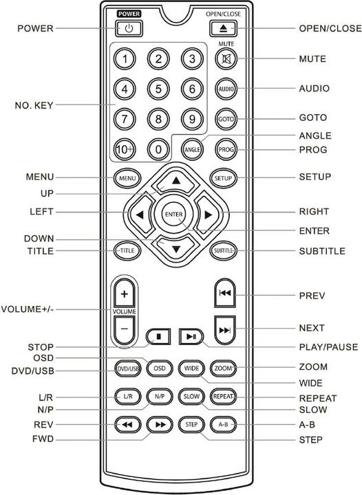 Image du produit DVD 300-20 (Lecteur DVD)