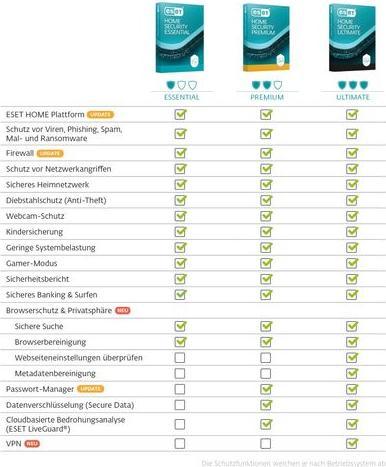 Immagine prodotto ESET HOME Security Premium ESD, versione completa, 5 utenti, 1 (5 Dispositivi, 12 mesi)
