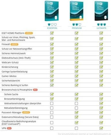 Produktbild ESET HOME Security Premium ESD, Vollversion, 5 User, 1 (5 Geräte, 12 Monate)