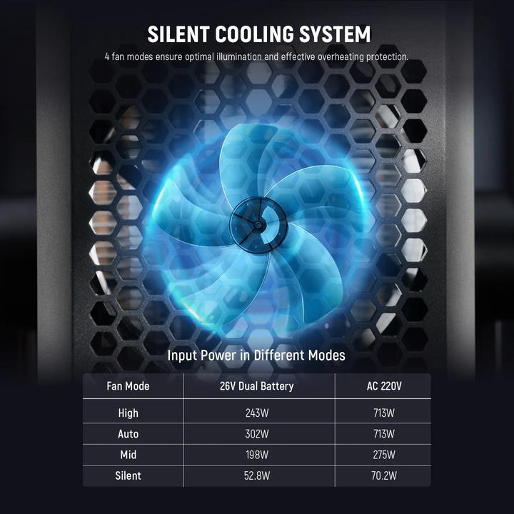 Actual product image Neewer AS600B Bi-Color LED Video Light (Video light)