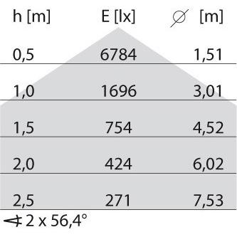 Thumbnail - PiL, Wandleuchte + Deckenleuchte, LED-Panel (4000 lm)
